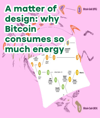 Bitcoin equals