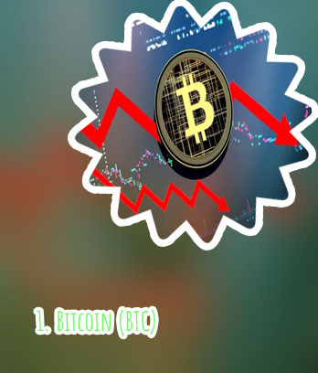 Bitcoin token price