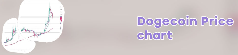 Dogecoin stock price today