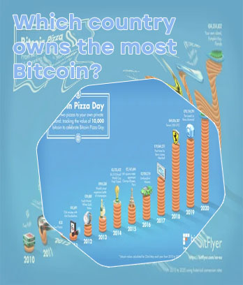 Most bitcoin owned