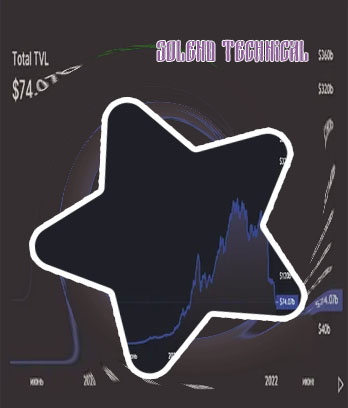 Solend price crypto